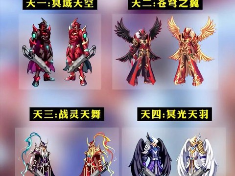 dnf怎么弄天空套[图1]