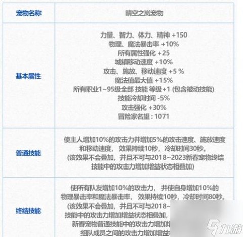 dnf宠物技能怎么用