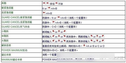 拳皇97键盘怎么开始