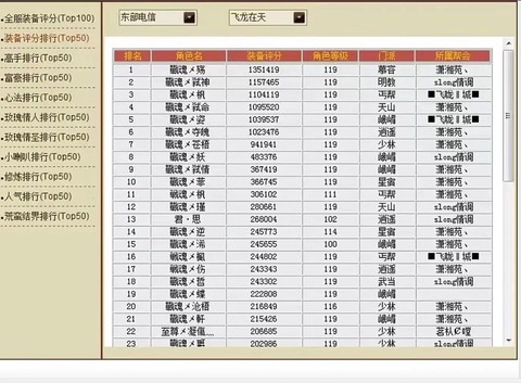 天龙八部怎么弄评分[图1]