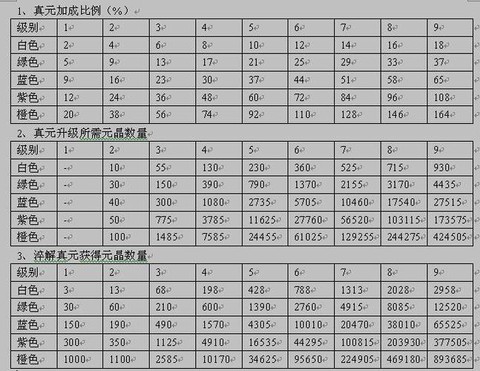 天龙八部怎么弄评分[图2]