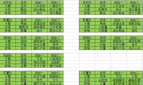 率土之滨如何抽五星