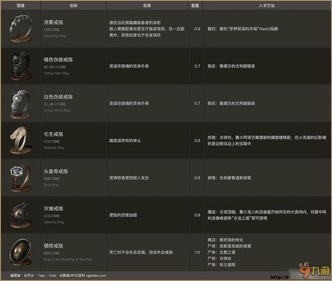 黑暗之魂3魂能换什么