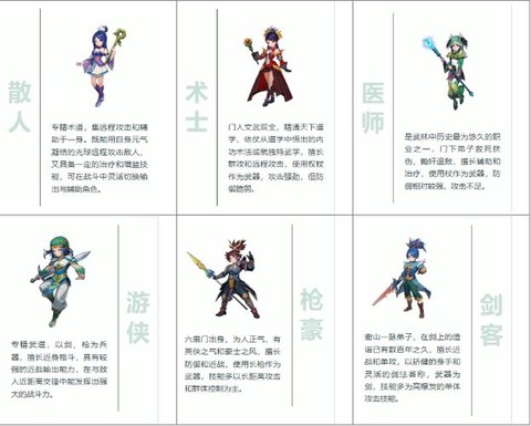 武林外传什么职业最好[图1]