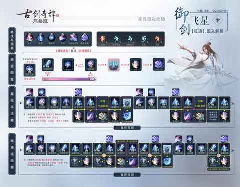 古剑奇谭御剑专精什么[图1]