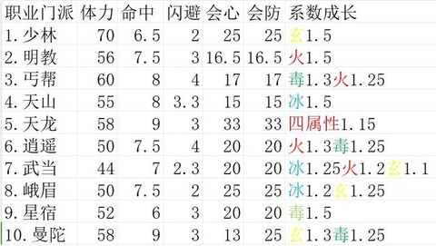 天龙八部怎么提升属性[图1]