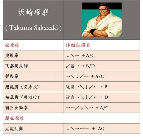 拳皇97怎么爆能量[图2]