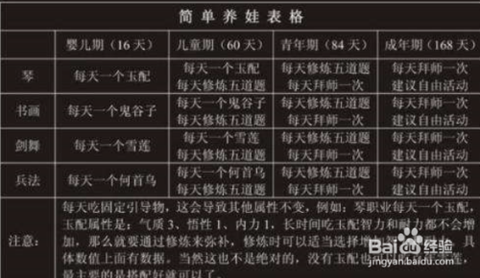 大话西游怎么养孩子