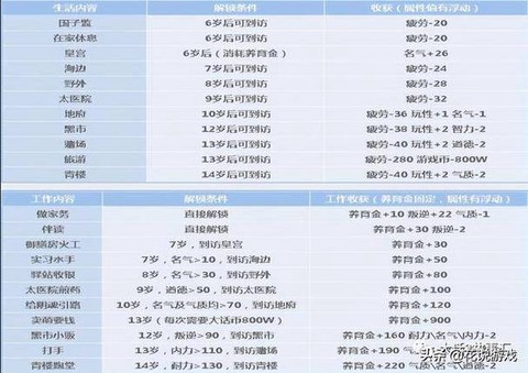 大话西游怎么养孩子[图2]