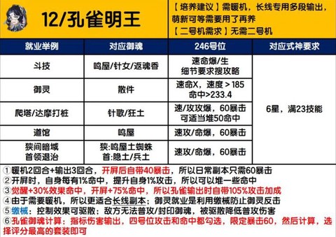 阴阳师怎么培养式神