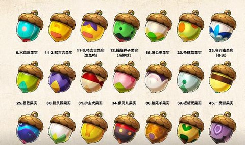 洛克王国经验果怎么用[图2]