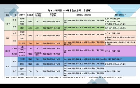 龙之谷手游怎么卖装备[图1]