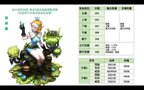 龙之谷手游怎么卖装备[图2]